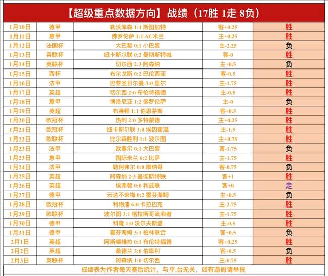 中国女子冰,壶队亚冬会,循环赛全胜,Pg电子官网,Pg电子试玩模拟器APP,PG,game,Pg电子平台