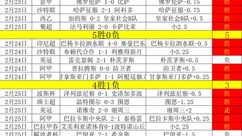 十堰青少年羽毛球队斩获湖北省锦标赛5金，战绩辉煌。